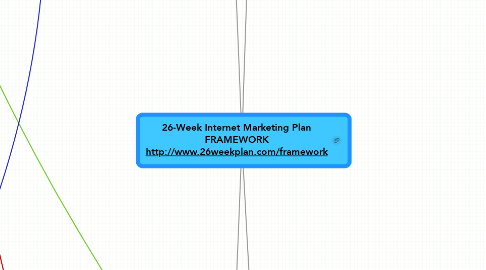 Mind Map: 26-Week Internet Marketing Plan FRAMEWORK http://www.26weekplan.com/framework