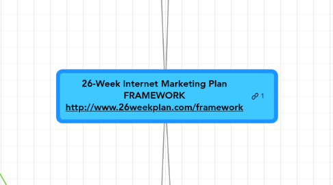 Mind Map: 26-Week Internet Marketing Plan FRAMEWORK http://www.26weekplan.com/framework