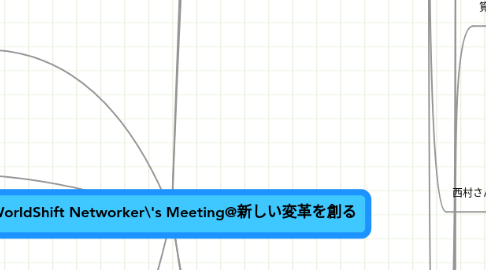 Mind Map: WorldShift Networker\'s Meeting@新しい変革を創る