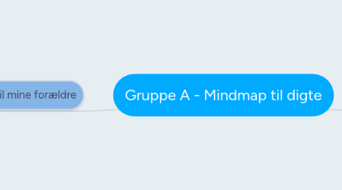 Mind Map: Gruppe A - Mindmap til digte