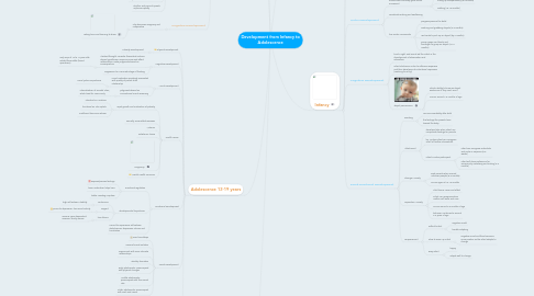 Mind Map: Development from Infancy to Adolescence