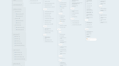 Mind Map: Infant to Adolesence