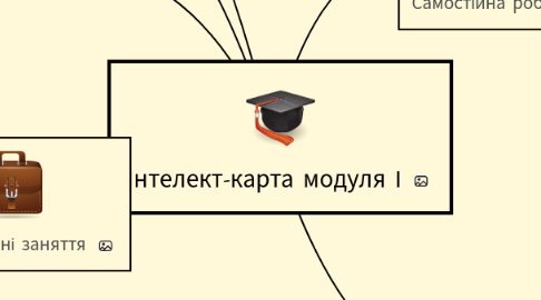 Mind Map: Інтелект-карта модуля І