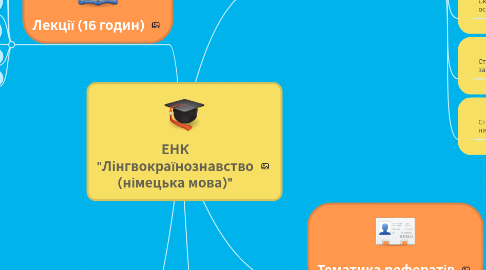 Mind Map: ЕНК "Лінгвокраїнознавство (німецька мова)"