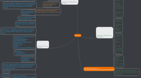 Mind Map: Компютер