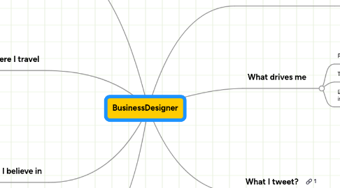 Mind Map: BusinessDesigner