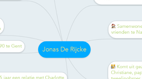 Mind Map: Jonas De Rijcke