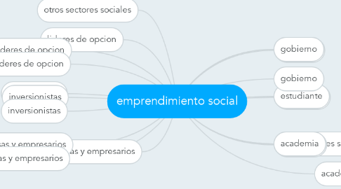 Mind Map: emprendimiento social