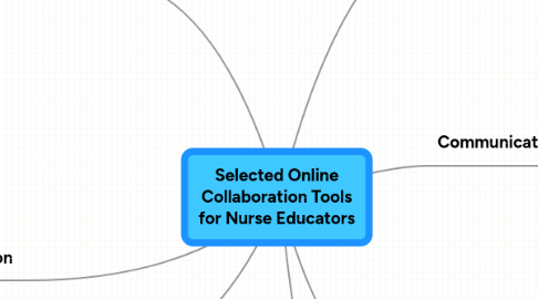 Mind Map: Selected Online Collaboration Tools for Nurse Educators