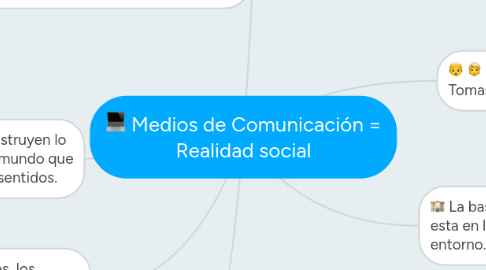 Mind Map: Medios de Comunicación = Realidad social