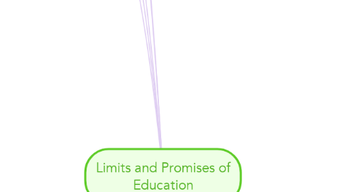 Mind Map: Limits and Promises of Education