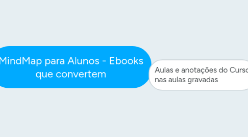 Mind Map: MindMap para Alunos - Ebooks que convertem