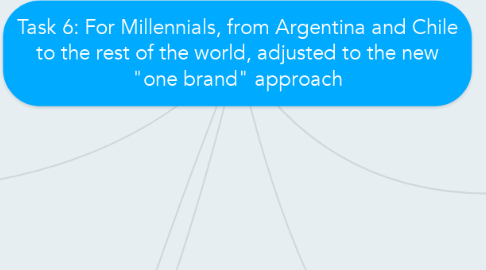 Mind Map: Task 6: For Millennials, from Argentina and Chile to the rest of the world, adjusted to the new "one brand" approach