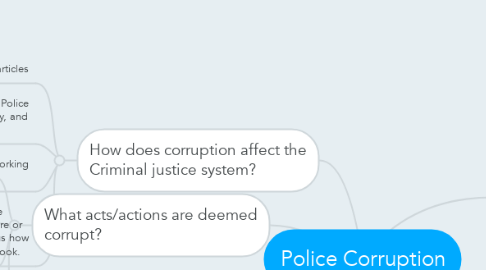 Mind Map: Police Corruption