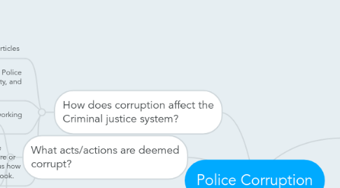 Mind Map: Police Corruption