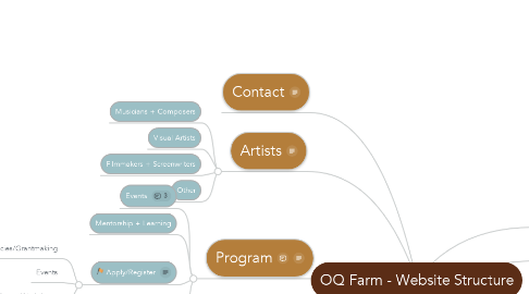 Mind Map: OQ Farm - Website Structure