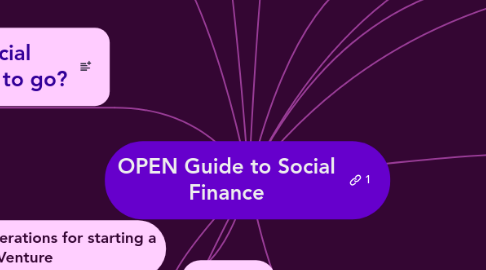 Mind Map: OPEN Guide to Social Finance