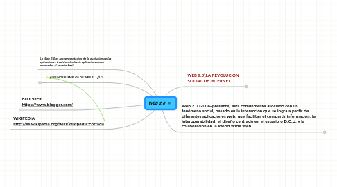 Mind Map: WEB 2.0