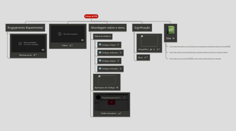 Mind Map: Princípio da POO