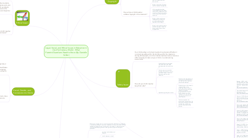 Mind Map: Legal, Social, and Ethical Issues in Education in the 21st Century World - What Parents/Guardians Need to Know (By: Danielle Cullen)