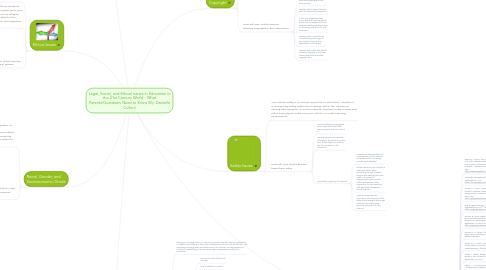 Mind Map: Legal, Social, and Ethical Issues in Education in the 21st Century World - What Parents/Guardians Need to Know (By: Danielle Cullen)