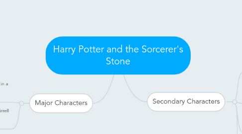 Mind Map: Harry Potter and the Sorcerer's Stone