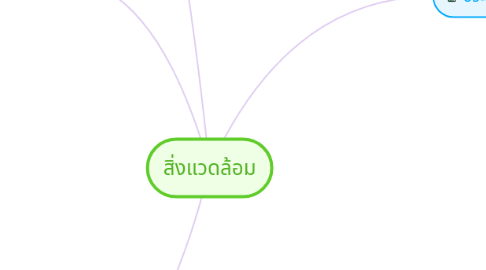 Mind Map: สิ่งแวดล้อม