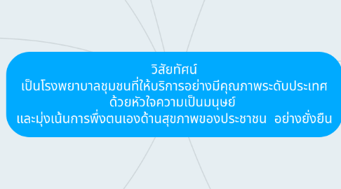 Mind Map: วิสัยทัศน์ เป็นโรงพยาบาลชุมชนที่ให้บริการอย่างมีคุณภาพระดับประเทศ ด้วยหัวใจความเป็นมนุษย์ และมุ่งเน้นการพึ่งตนเองด้านสุขภาพของประชาชน อย่างยั่งยืน