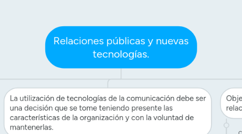 Mind Map: Relaciones públicas y nuevas tecnologías.