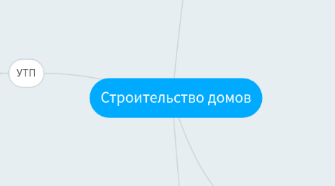 Mind Map: Строительство домов