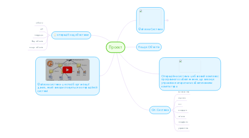 Mind Map: Проект