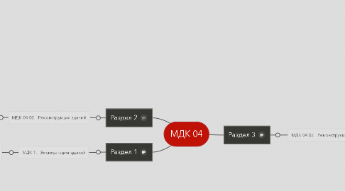 Mind Map: МДК 04