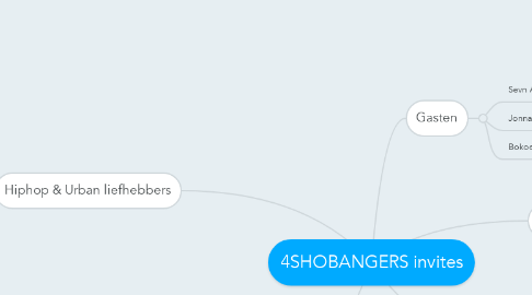 Mind Map: 4SHOBANGERS invites