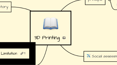 Mind Map: 3D Printing