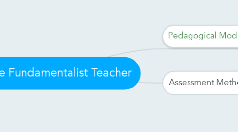 Mind Map: The Fundamentalist Teacher