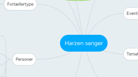 Mind Map: Harzen sanger