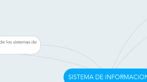 Mind Map: SISTEMA DE INFORMACION