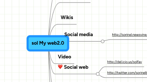 Mind Map: sol My web2.0