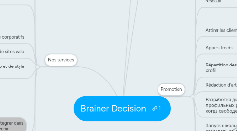 Mind Map: Brainer Decision