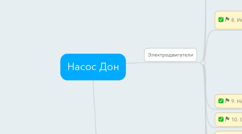 Mind Map: Насос Дон