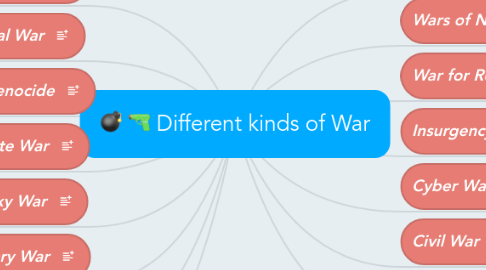 Mind Map: Different kinds of War