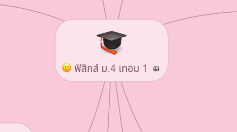 Mind Map: ฟิสิกส์ ม.4 เทอม 1