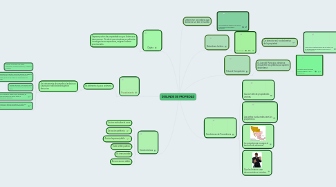 Mind Map: DESLINDE DE PROPIEDAD