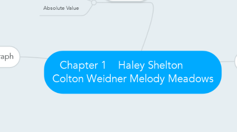Mind Map: Chapter 1    Haley Shelton         Colton Weidner Melody Meadows