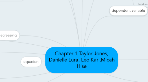 Mind Map: Chapter 1 Taylor Jones, Danielle Lura, Leo Kari,Micah Hise