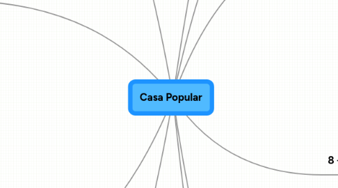 Mind Map: Casa Popular