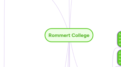 Mind Map: Rommert College