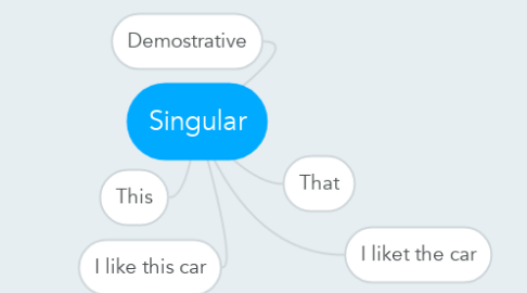 Mind Map: Singular