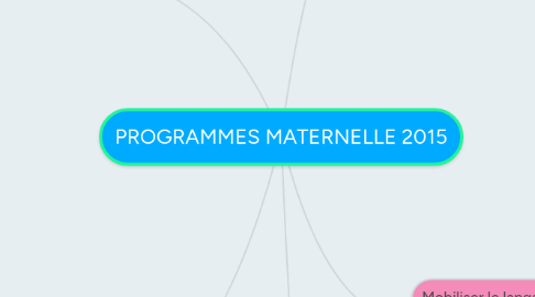 Mind Map: PROGRAMMES MATERNELLE 2015