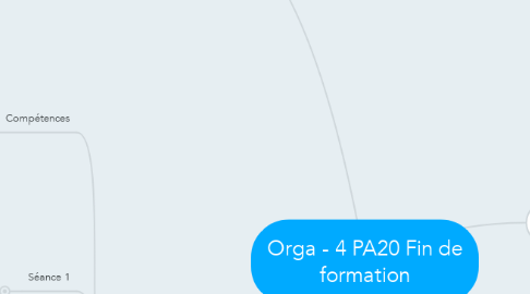 Mind Map: Orga - 4 PA20 Fin de formation